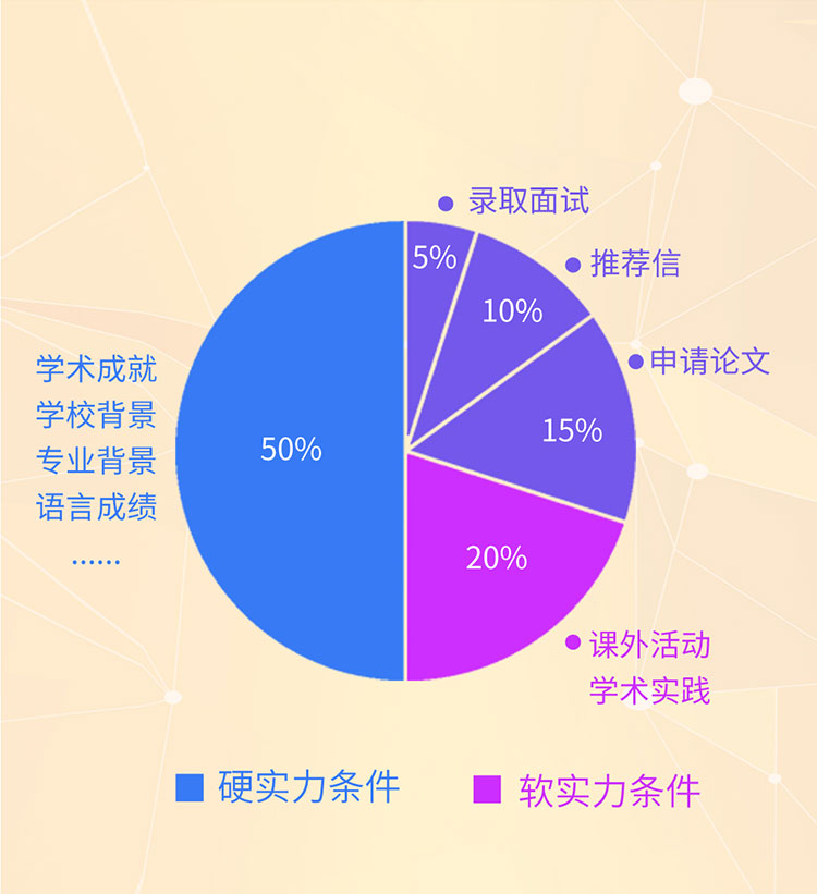 出国留学背景提升