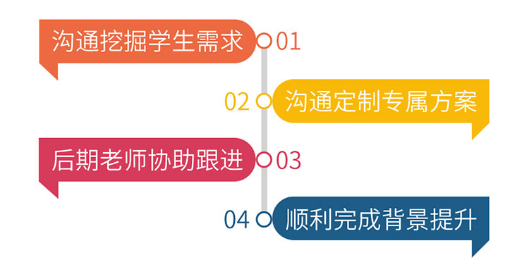 景鸿背景提升高端定制