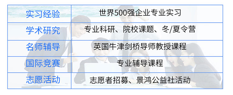 出国留学导师课程