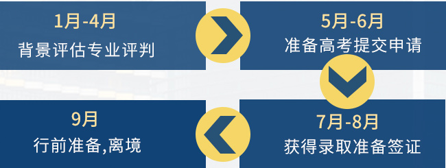 澳门升学本科时间规划