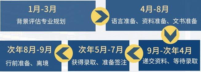 升学澳门硕士时间规划